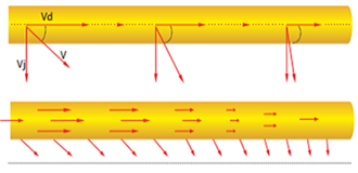 Diagramme d 'orientation de diffusion d' air pour tube circulaire à section équivalente ordinaire